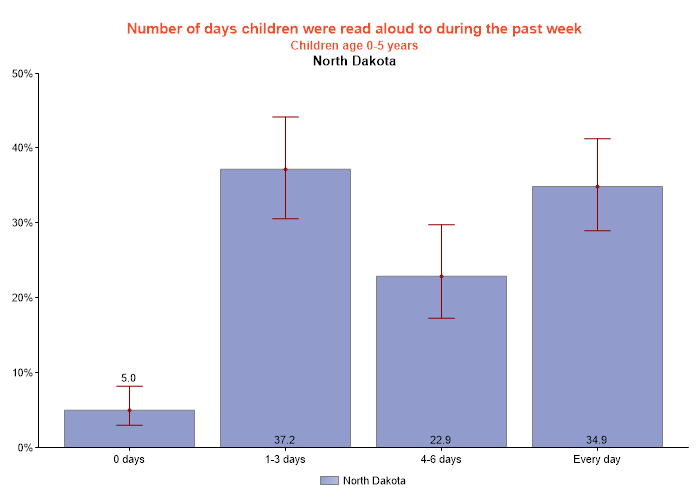 table data presented as graph