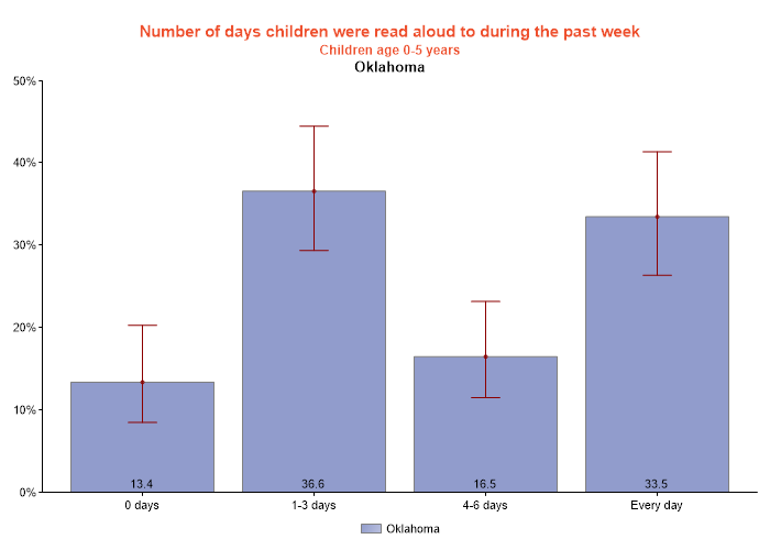 table data presented as graph