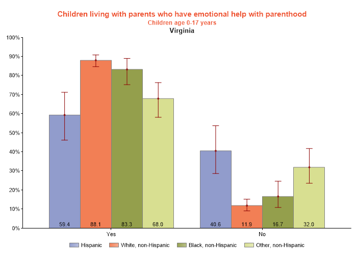 table data presented as graph