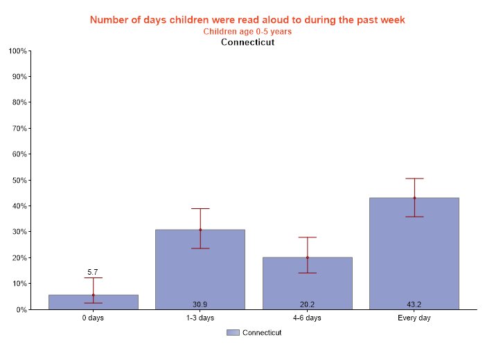 table data presented as graph