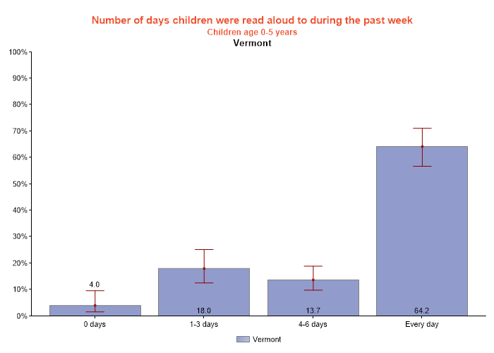 table data presented as graph