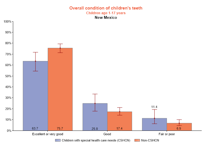 table data presented as graph