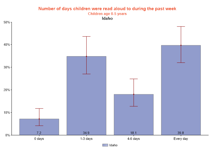 table data presented as graph