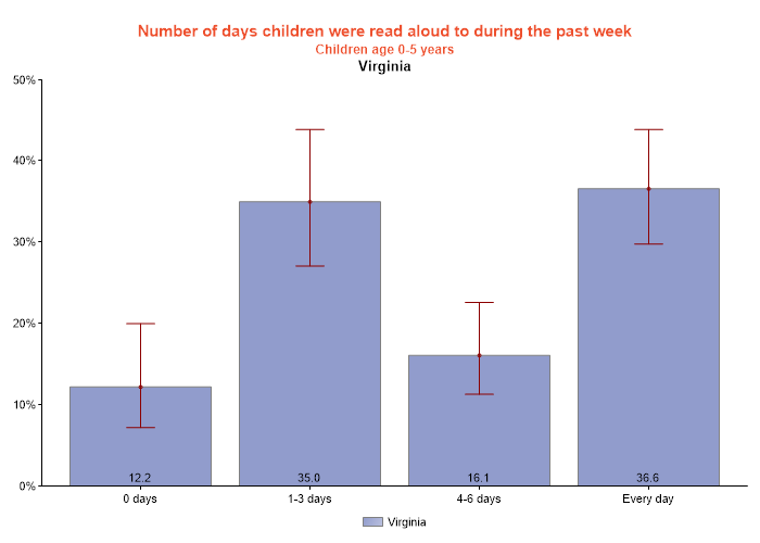 table data presented as graph