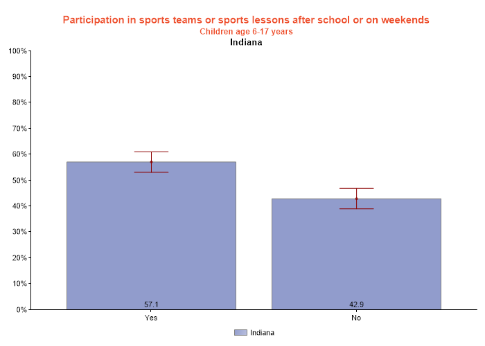 table data presented as graph