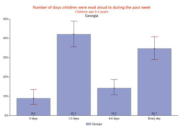 table data presented as graph