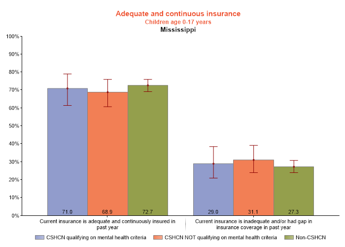 table data presented as graph