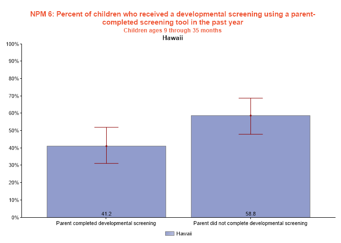 table data presented as graph