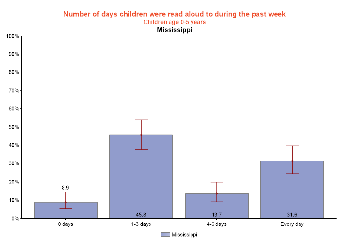 table data presented as graph