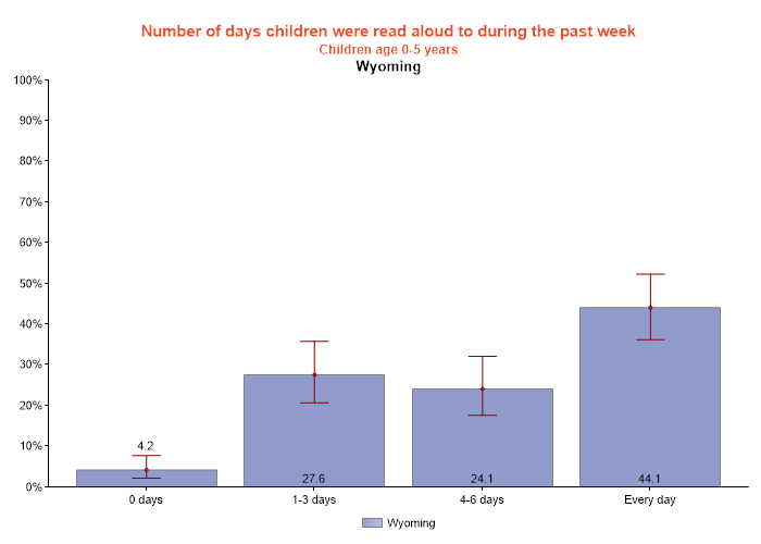 table data presented as graph