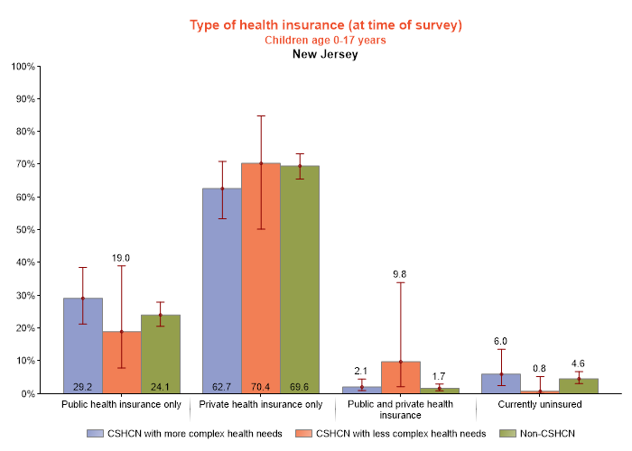 table data presented as graph