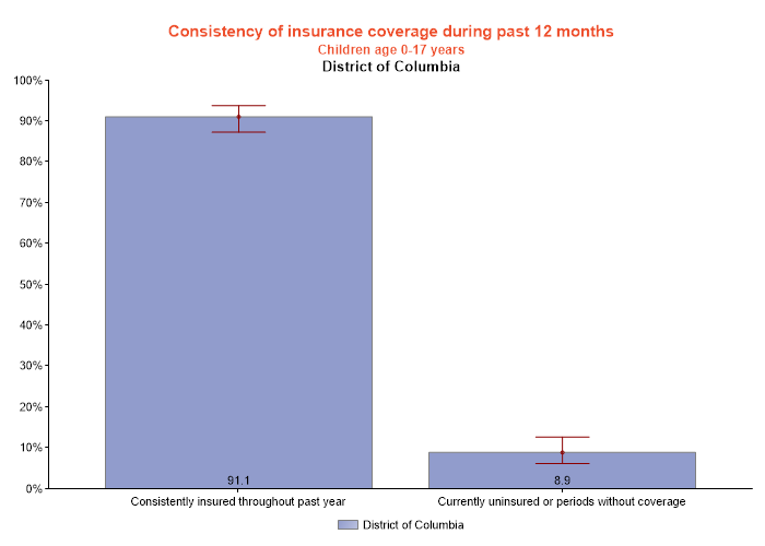table data presented as graph