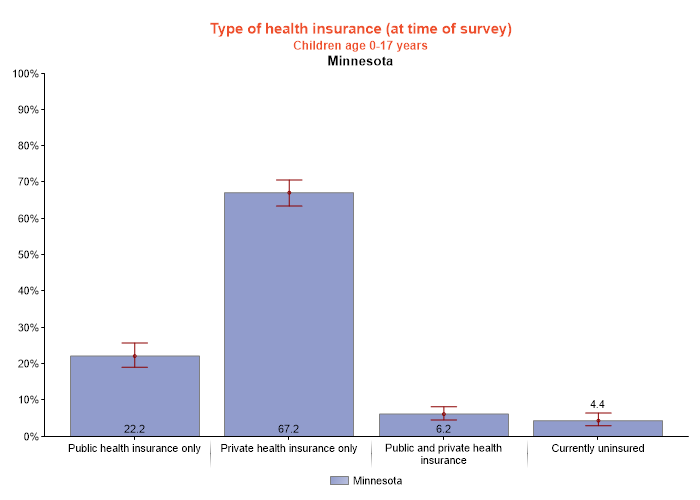 table data presented as graph