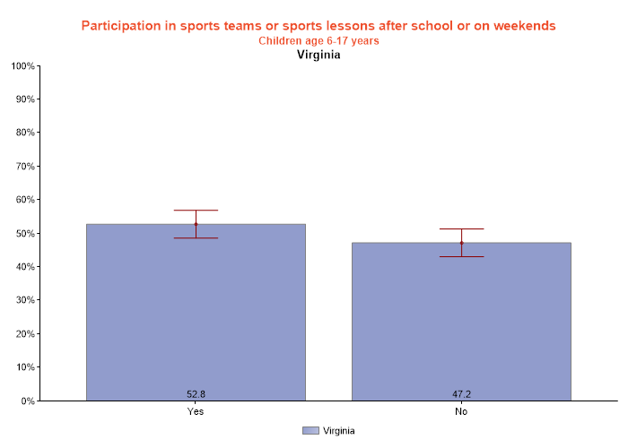table data presented as graph