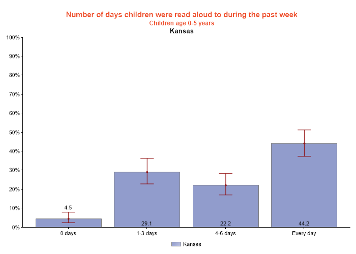 table data presented as graph