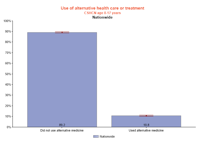 table data presented as graph