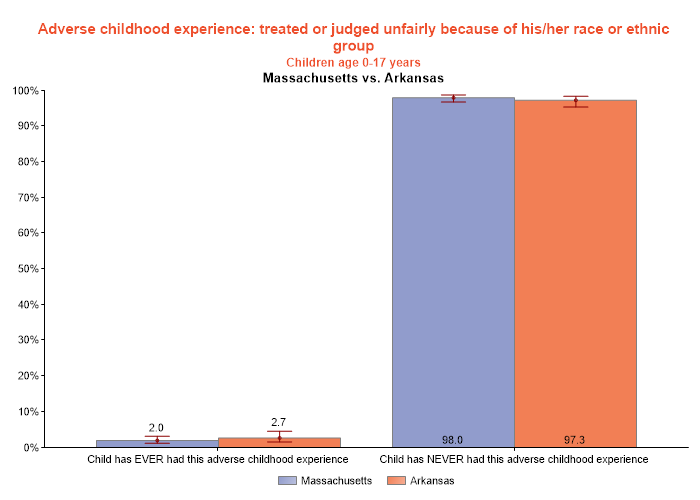 table data presented as graph