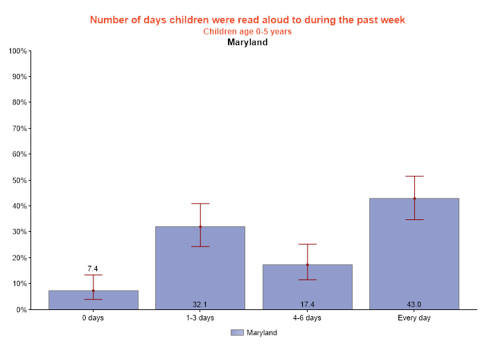 table data presented as graph