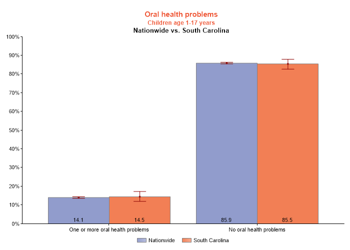 table data presented as graph