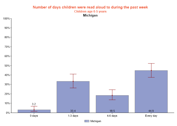 table data presented as graph